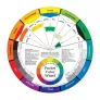 Koło Barw Color Wheel 13 cm PCCL1